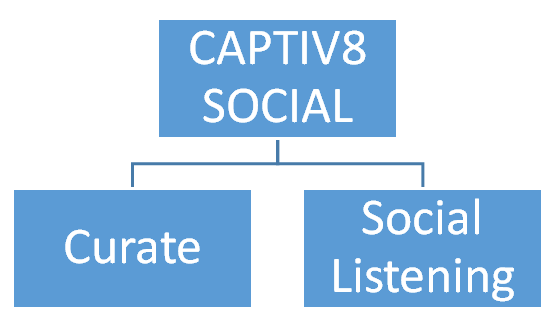 C8 Social Modules: Sharing and Listening